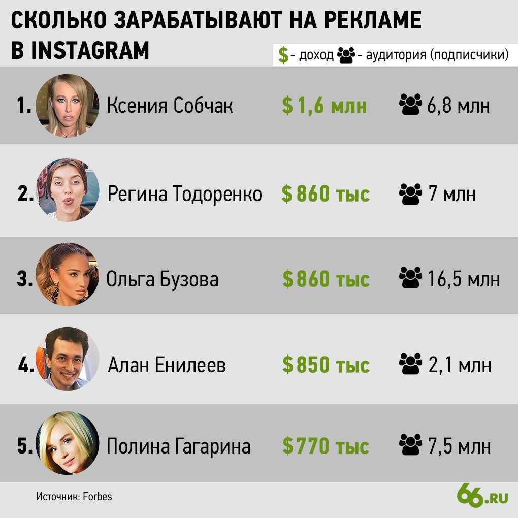 Виды рекламы на youtube: описание, плюсы и минусы