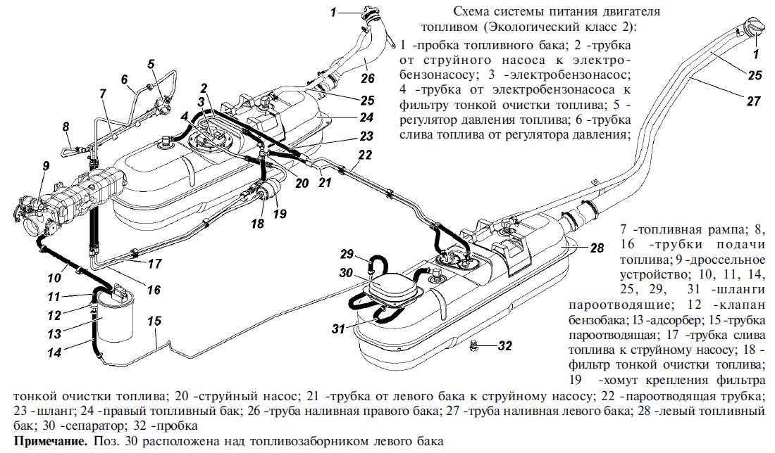 Топливная система уаз буханка инжектор 409 двигатель - autodoc24.ru