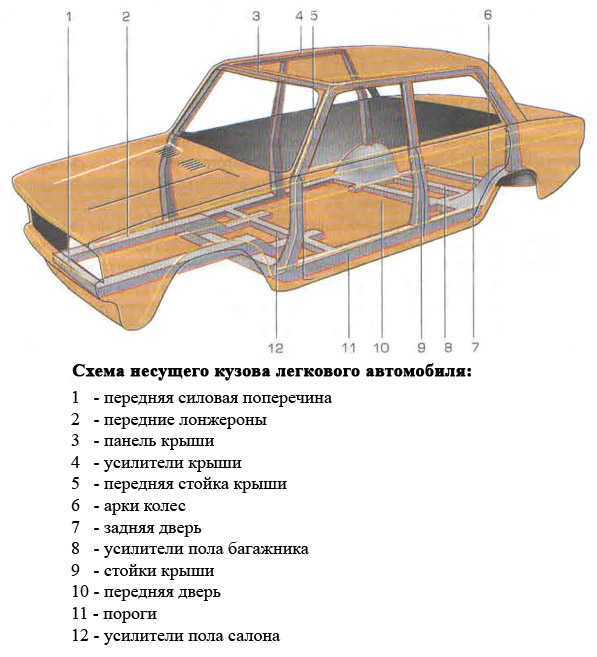 Тип кузова. справочник автоавто