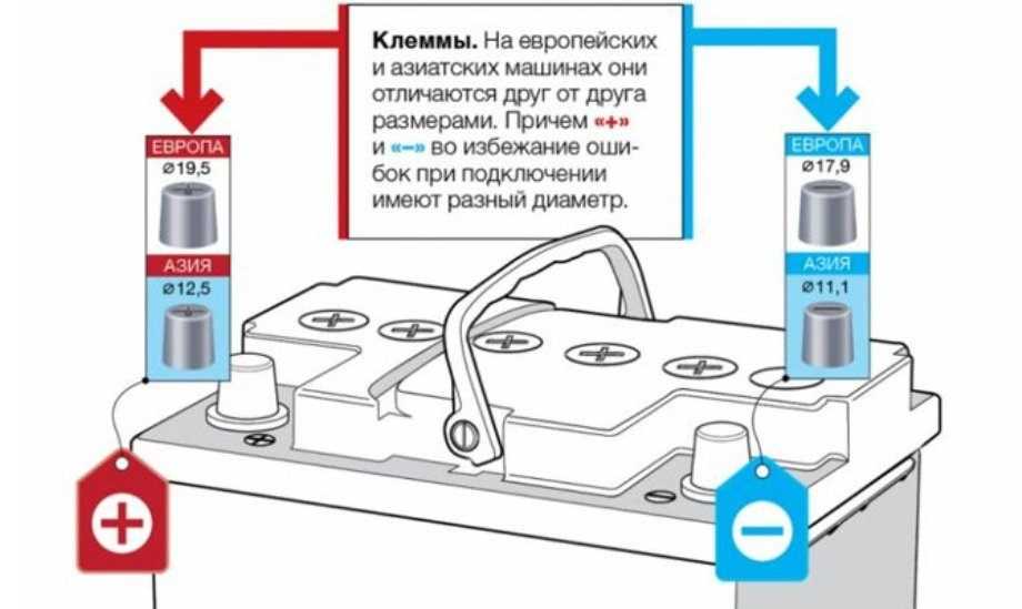 Зарядка аккумулятора на зиму - нужно ли делать и как сделать самому правильно
